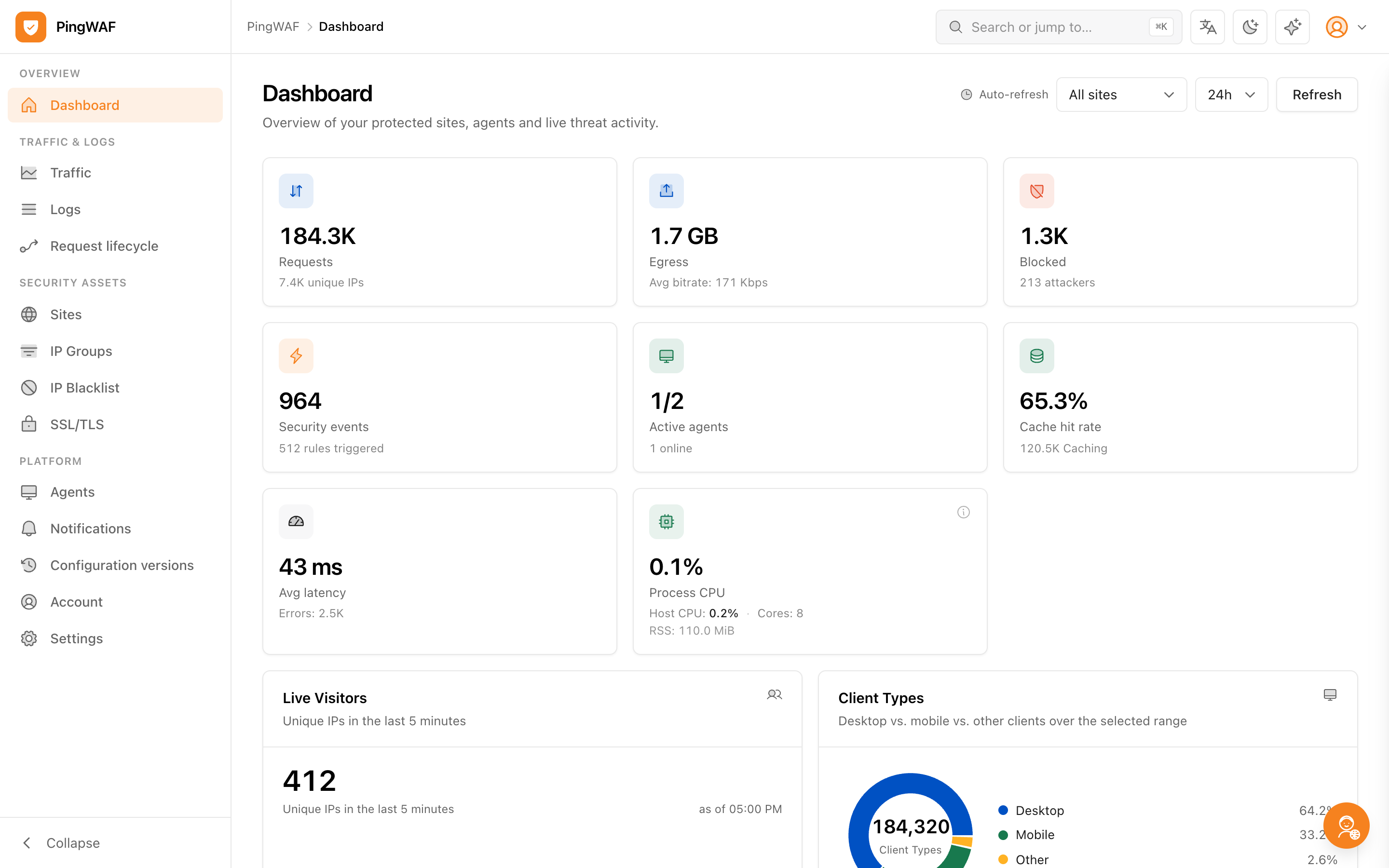 PingWAF dashboard with request analytics, attack trends and agent status